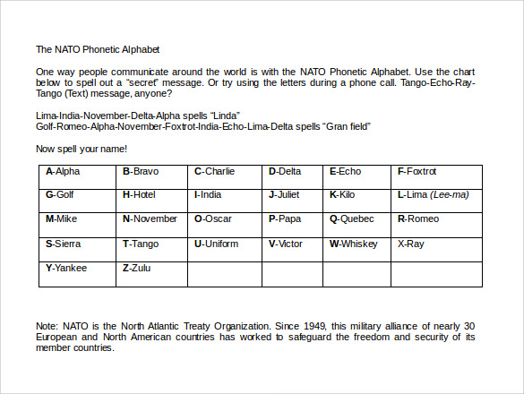 8 international phonetic alphabet chart templates