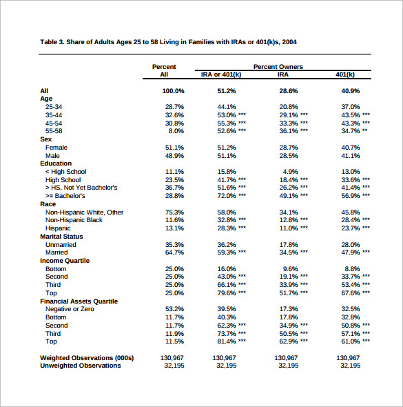 FREE 9+ Sample Retirement Withdrawal Calculator Templates in PDF