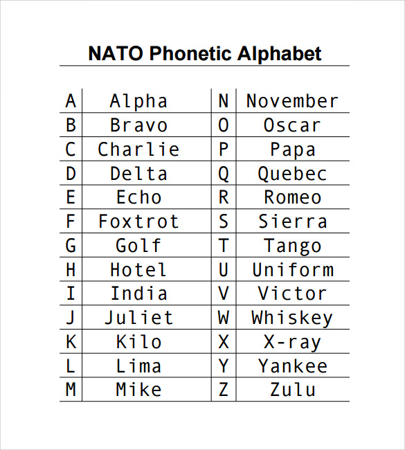 Phonetic Chart Pdf