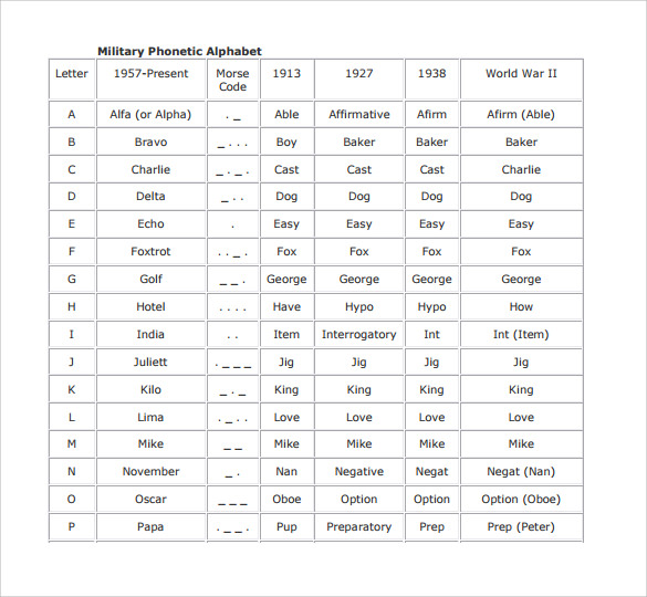 military alphabet chart pdf