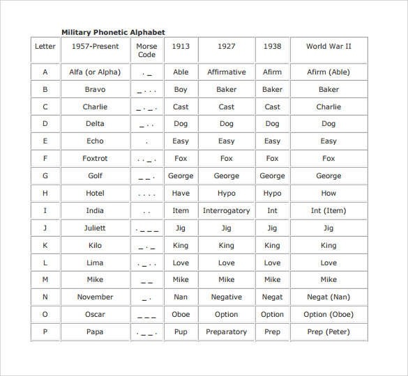 FREE 6+ Sample Military Alphabet Chart Templates in PDF MS Word