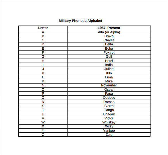 7 Military Alphabet Chart Templates To Download Sample Templates