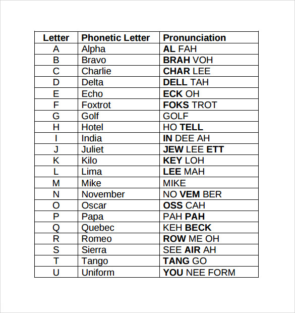 FREE 6+ Sample Military Alphabet Chart Templates in PDF MS Word