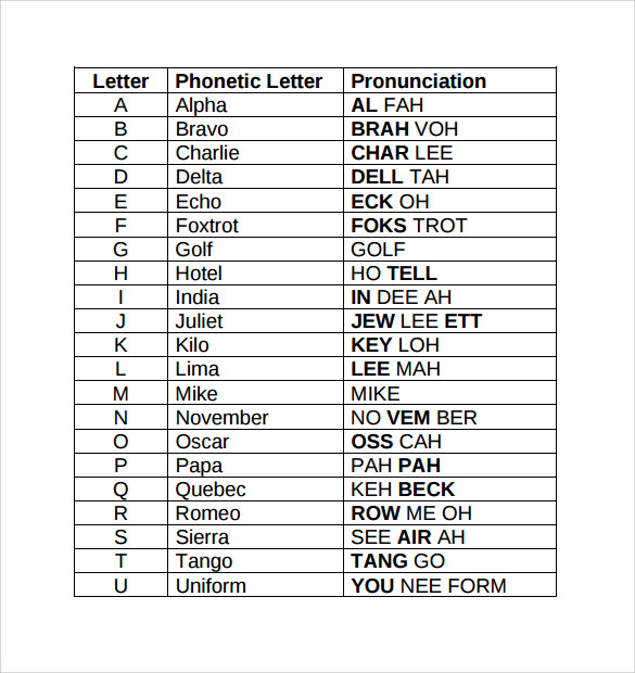 Military Alphabet Code Pdf   Sample Military Alphabet Chart  