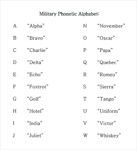 military alphabet chart simple 