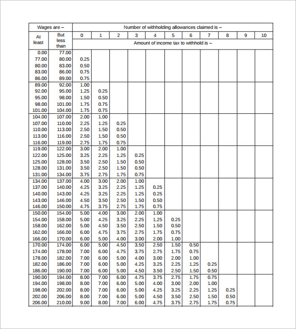 Payroll Checks Ca Payroll Tax Calculator