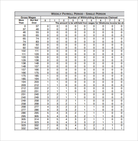 basic payroll tax calculator