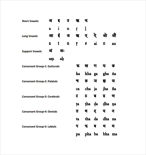 learning sanskrit alphabet chart