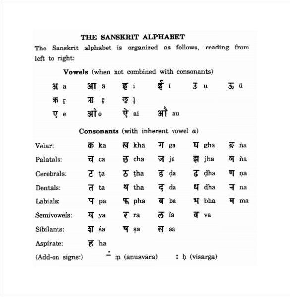 Printable Sanskrit Alphabet