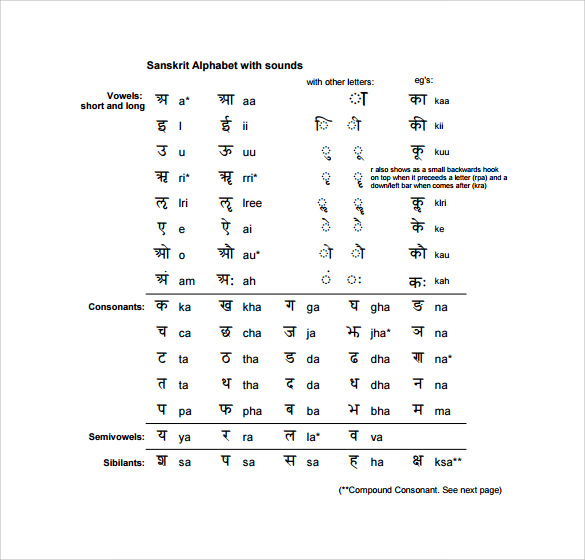 sanskrit alphabet chart download