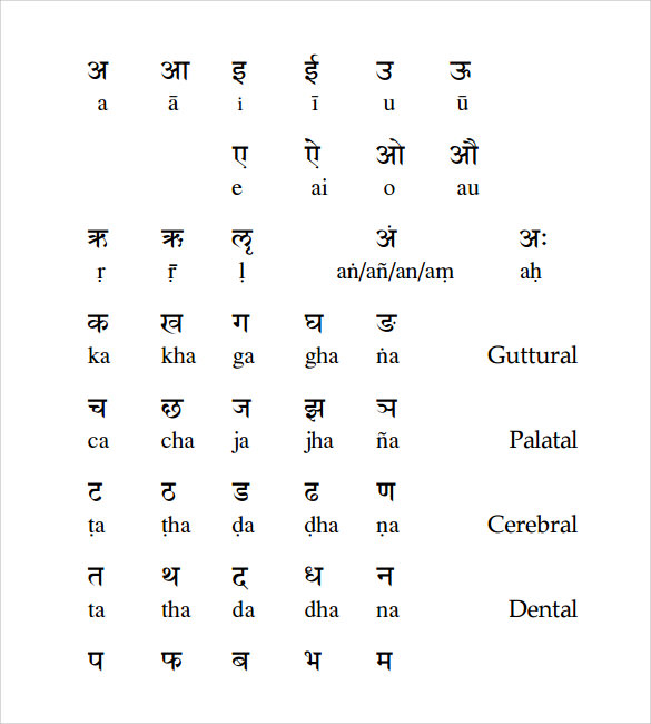 simple sanskrit alphabet chart