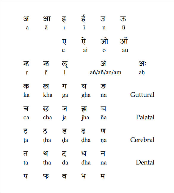 Printable Sanskrit Alphabet