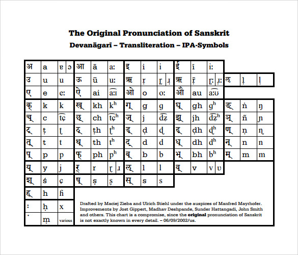 Sanskrit Varnamala Chart