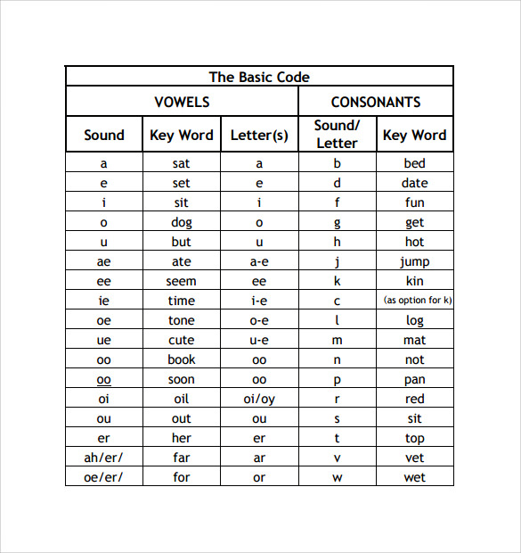 7+ Sample Phonics Alphabet Charts | Sample Templates