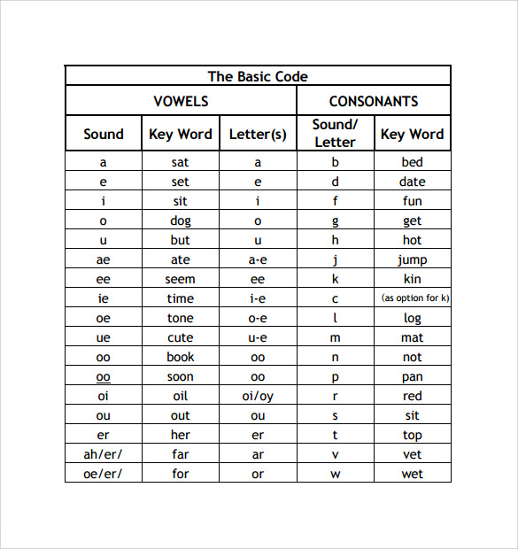 phonological-alphabet