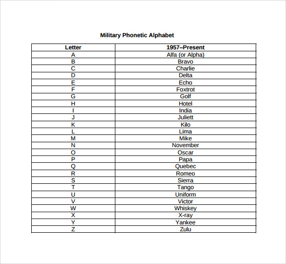 7+ Sample Phonics Alphabet Charts Sample Templates