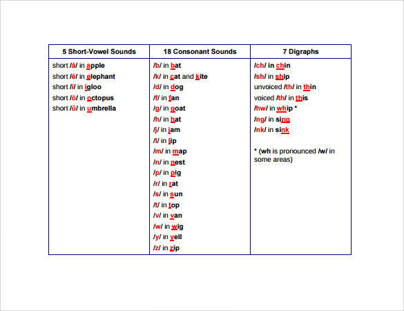 phonics alphabet chart printable