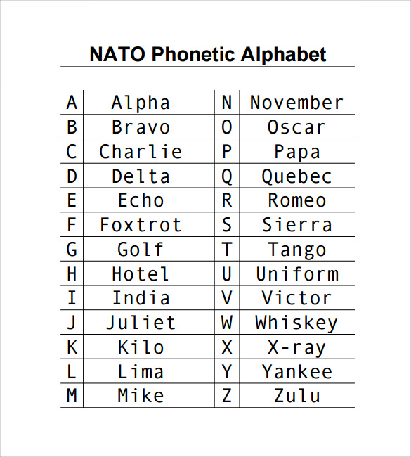 NATO Phonetic Alphabet Chart Free Download1 