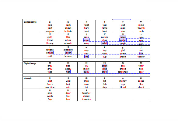 phonics alphabet chart