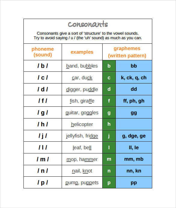phonics alphabet chart sample