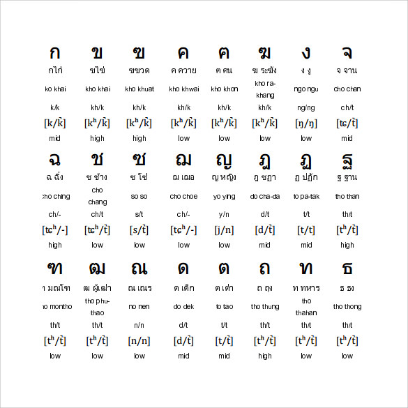 9 Sample Thai Alphabet Charts PDF Sample Templates