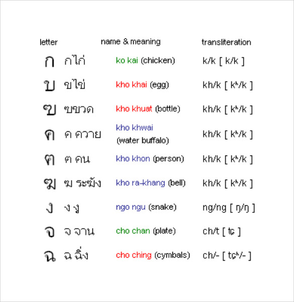 thai alphabet chart simple 
