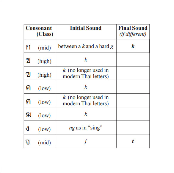 9-sample-thai-alphabet-charts-pdf-sample-templates