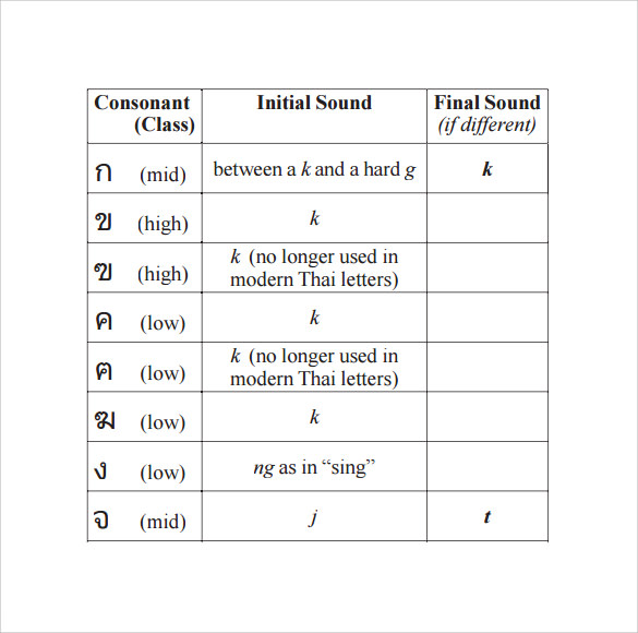 Alphabet Sounds Chart Free Printable