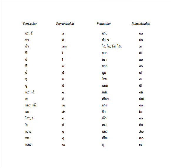 sample thai alphabet chart 