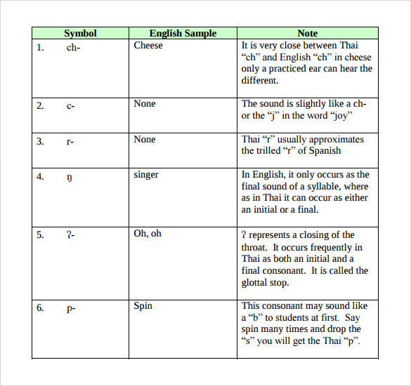format of a thai alphabet chart download