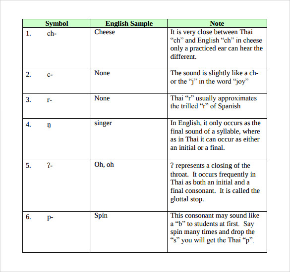 FREE 9 Sample Thai Alphabet Chart Templates In PDF