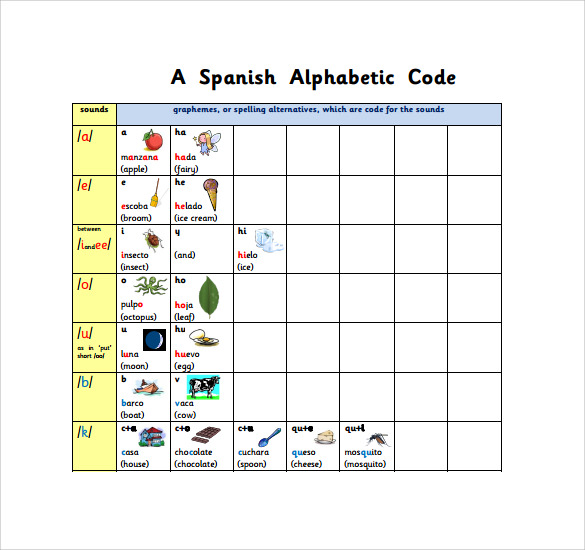 Spanish Alphabet Printable Chart