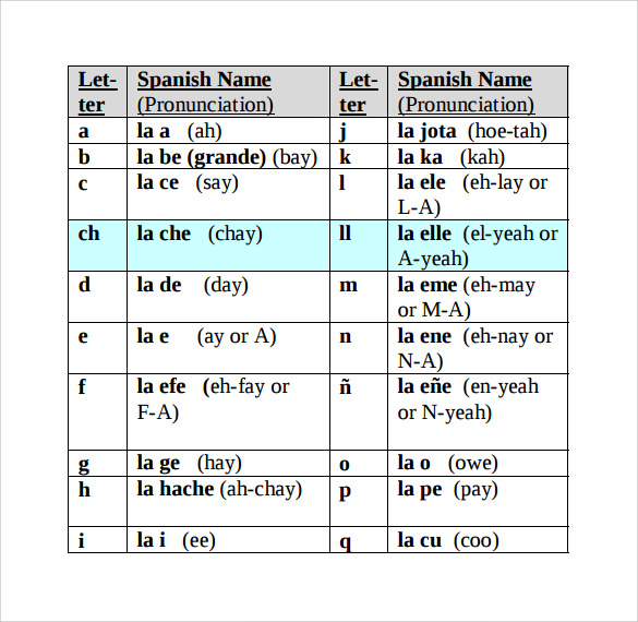 FREE 7+ Sample Spanish Alphabet Chart Templates in PDF | MS Word