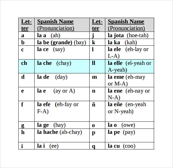 spanish alphabet with english spelling