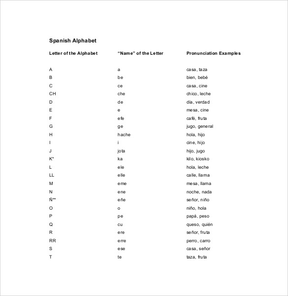 Spanish Alphabet Chart - 7+ Download Free Documents in PDF , Word