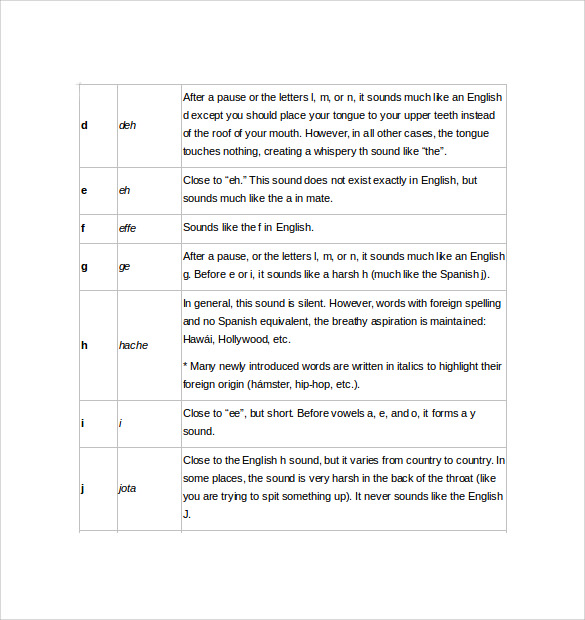 spanish alphabet chart free doc%ef%bb%bf1