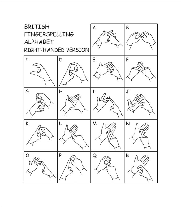 sign language alphabet number chart 1