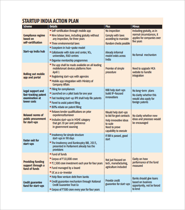 startup india action plan