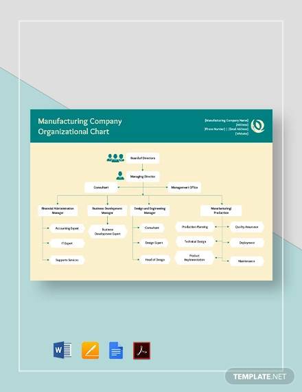 manufacturing company organizational chart template