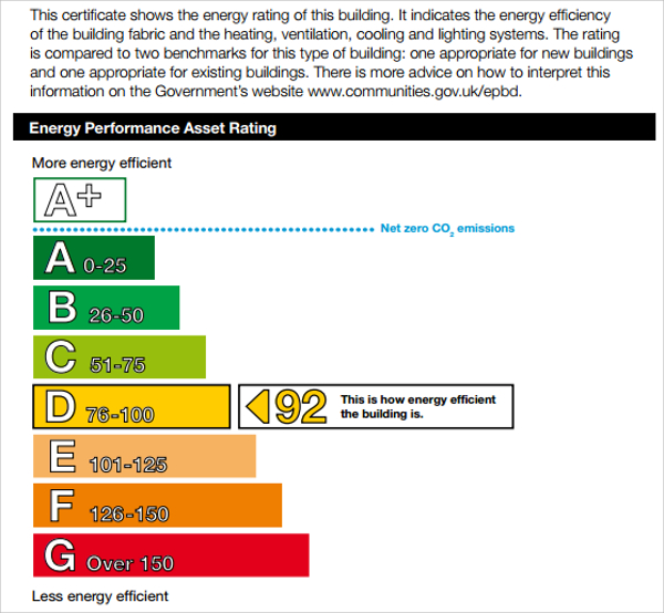 energy performance certificate template