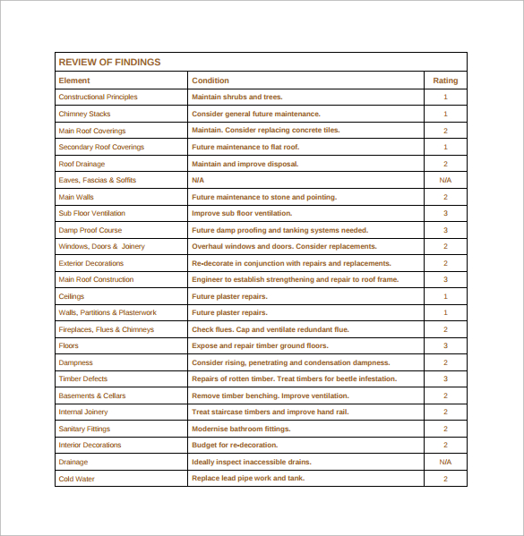 building survey report free pdf