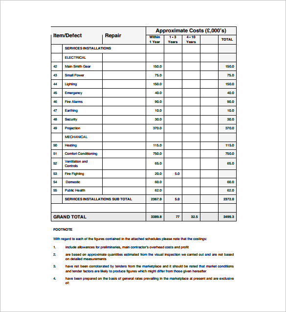 sample of condition survey report 