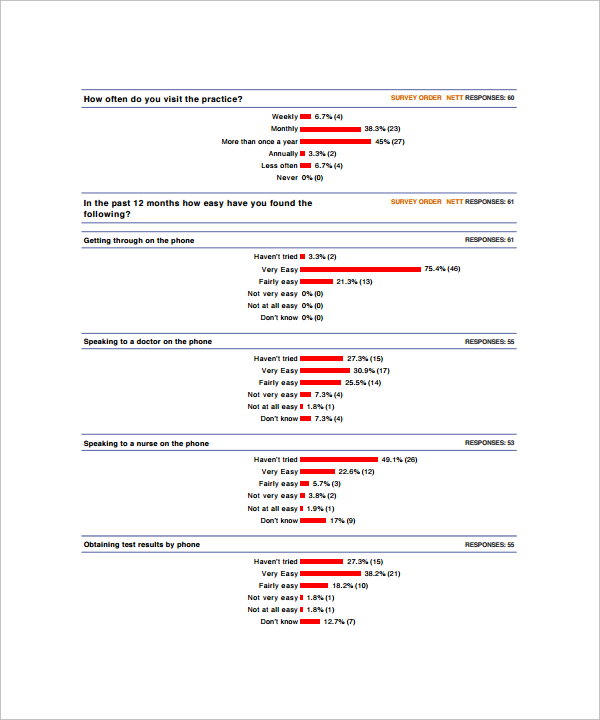 sample patient feedback survey 