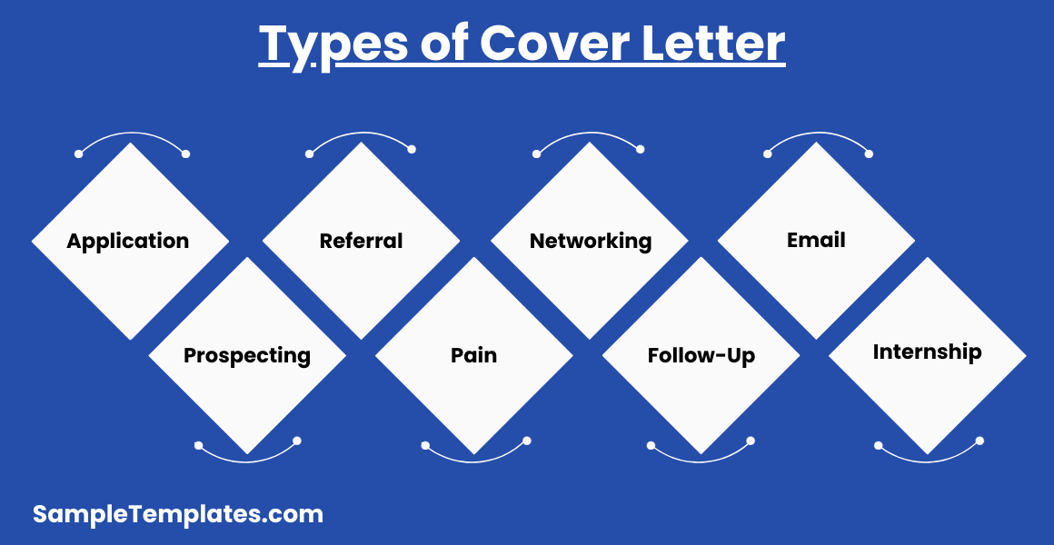types of cover letter