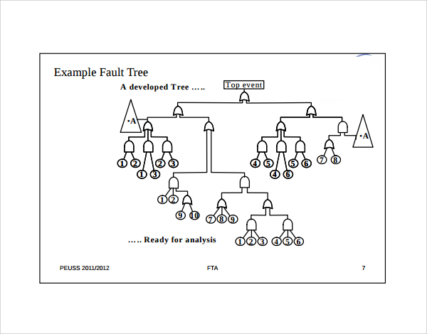 FREE 8 Fault Tree Templates In PDF Excel MS Word