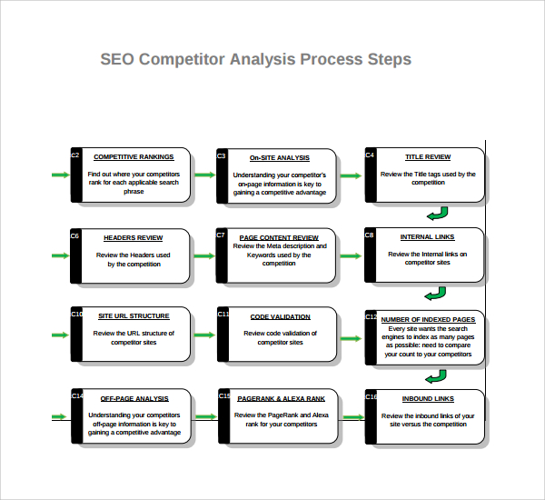 seo competitor analysis template