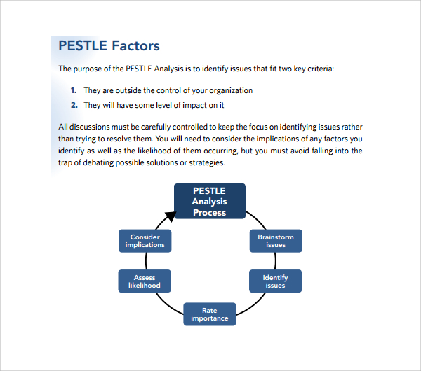 pestle analysis template