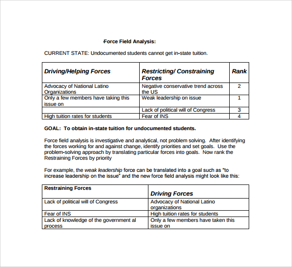7 Force Field Analysis Templates To Download Sample Templates