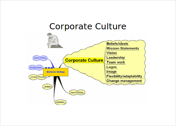 corporate culture presentation ppt