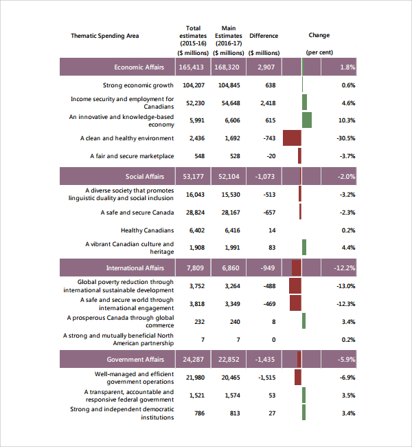 government spend plan template